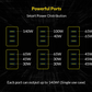 ElonXTech POWERBOOST 140W GaN3 Adapter