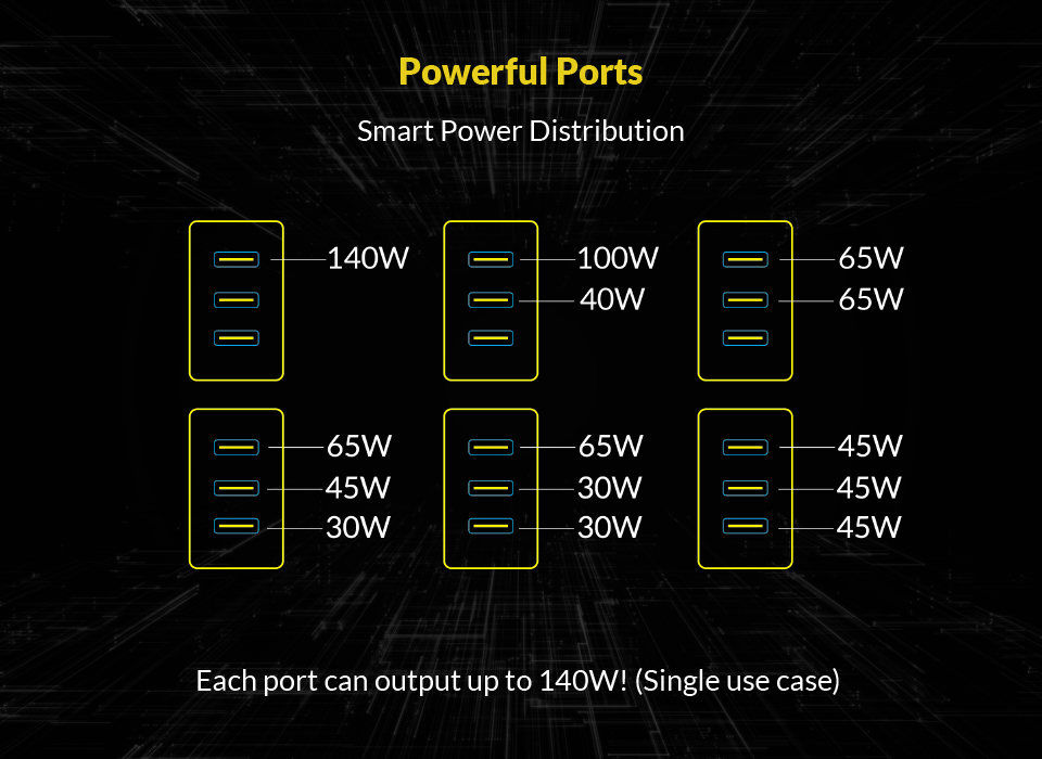 ElonXTech POWERBOOST 140W GaN3 Adapter