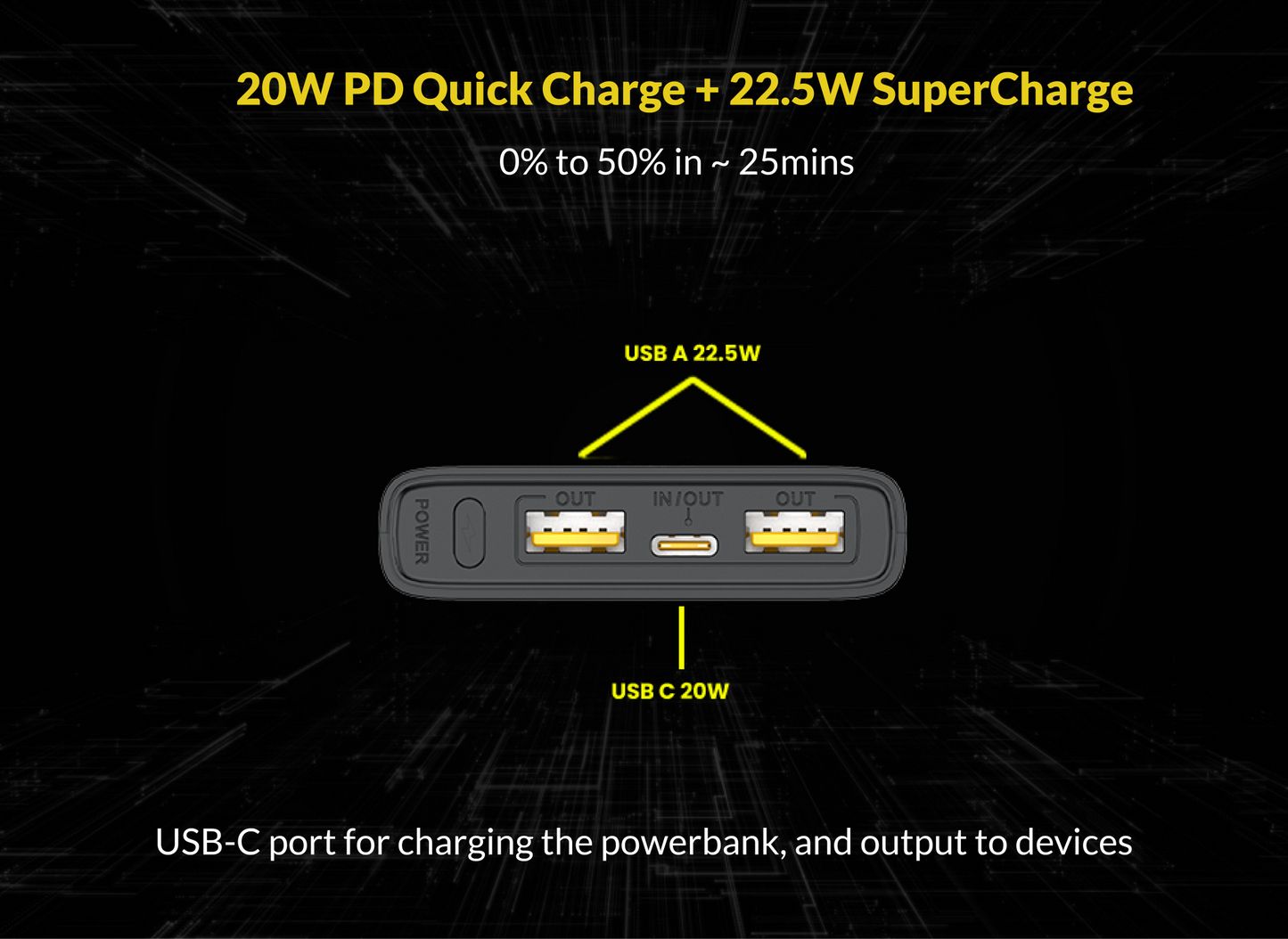 ElonXTech GEN3 PLUS PD 20W 20000mAh PowerBank